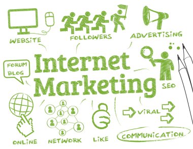 İnternet pazarlama kavramı