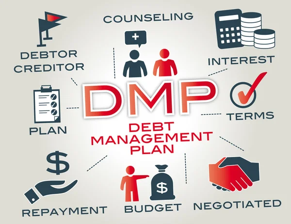 Dmp - debt management plan — Stock Vector