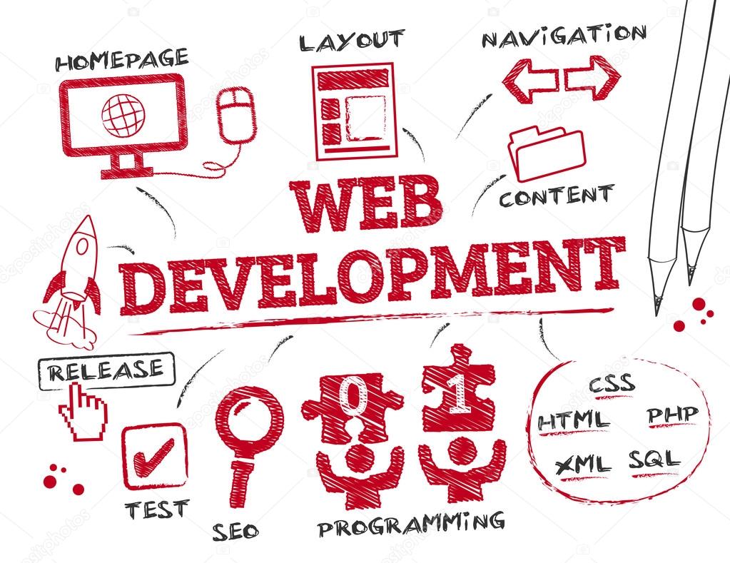 web development concept