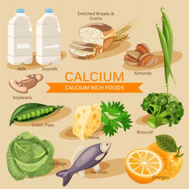 Vitamins and Minerals foods Illustration. Vector set of calcium rich foods. Calcium. Milk, soymilk, broccoli, oranges, soybeans,sardines, yogurt, okra, spinach, cheese,green beans and other