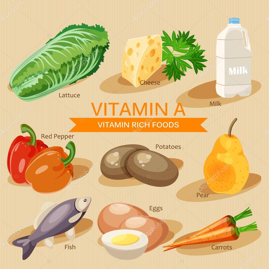 heel fijn Gevangenisstraf Brochure Groups of healthy fruit, vegetables, meat, fish and dairy products  containing specific vitamins. Vitamin A. Stock Vector Image by ©Tsyhanova  #96007850
