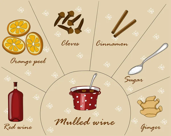 Sıcak bir içecek, sıcak şarap ya da gluhwein karışımı ve onun için gerekli malzemeler..