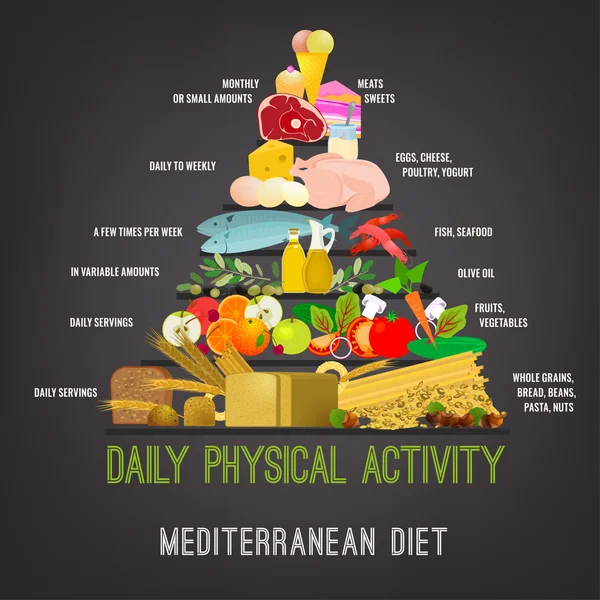menu di contorno per la dieta