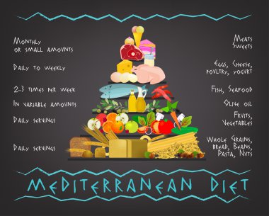 Akdeniz diyeti görüntü
