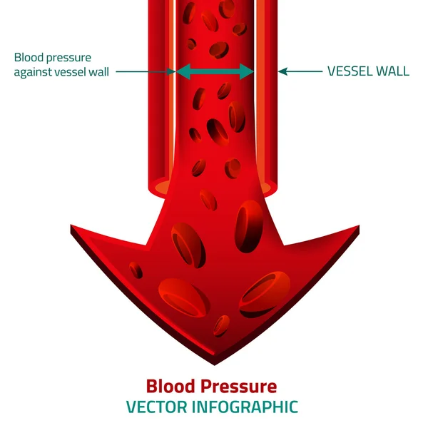 Blood Vector Image — Stock Vector