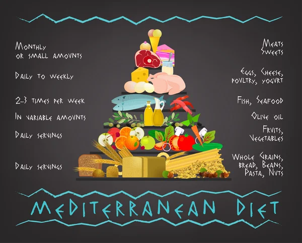 Imagen de la dieta mediterránea — Vector de stock