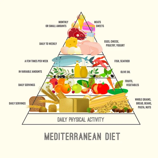 Image der mediterranen Ernährung — Stockvektor