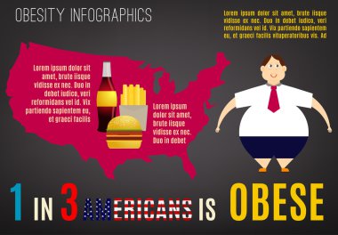 Grafik Uyarı poster. Obezite Infographics