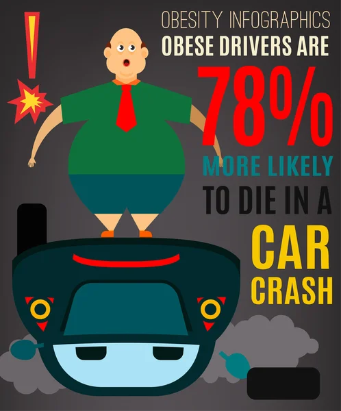 Poster di avvertimento grafico. Infografica sull'obesità — Vettoriale Stock