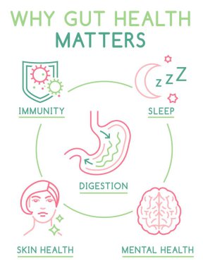 Gut Health posteri