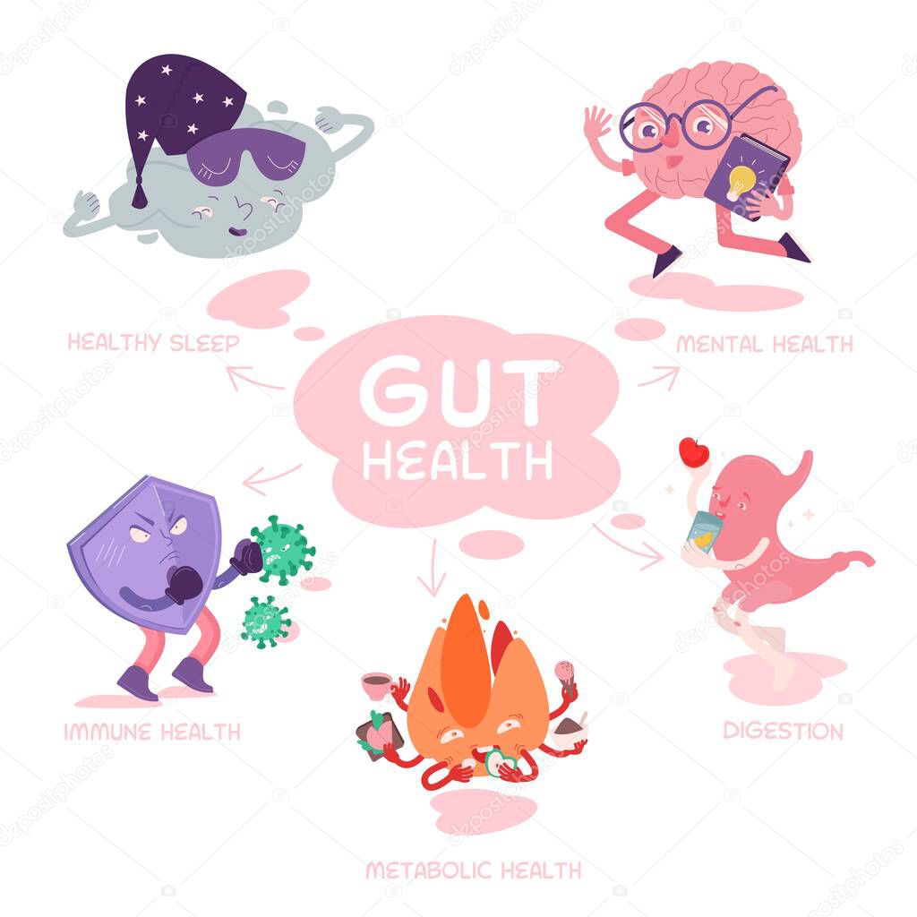 Why gut health matters. Scientific poster with characters.