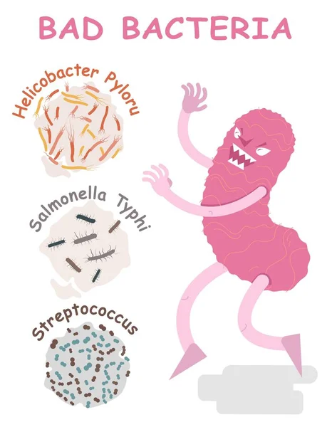 Poster di batteri cattivi con carattere. Illustrazione vettoriale — Vettoriale Stock