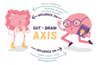 Gut - Brain AXIS karakterli manzara posteri