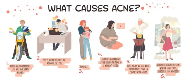 O que causa acne. Paisagem cartaz médico com informações úteis. —  Vetores de Stock