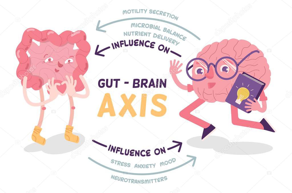 Gut - Brain AXIS landscape poster with characters