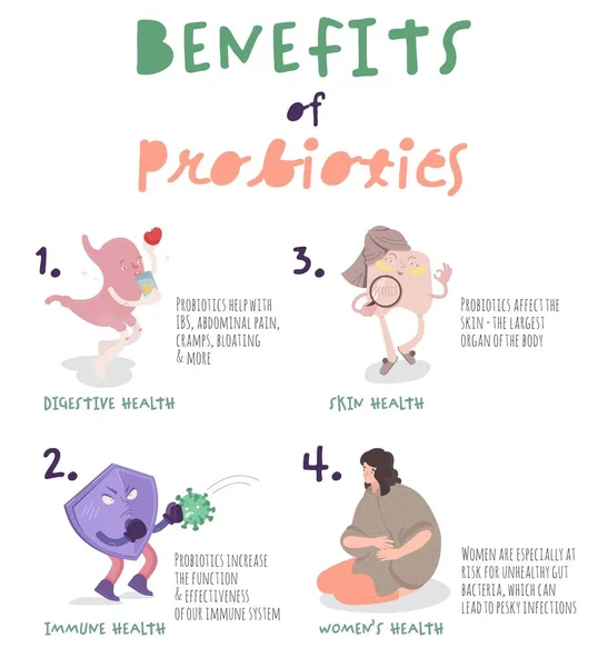 Benefici dei probiotici. Poster verticale con infografica medica. — Vettoriale Stock