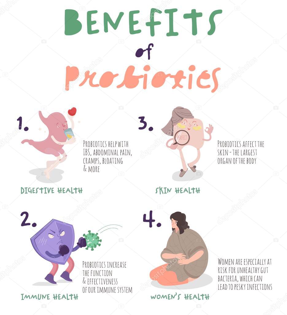 Benefits of probiotics. Vertical poster with medical infographic.