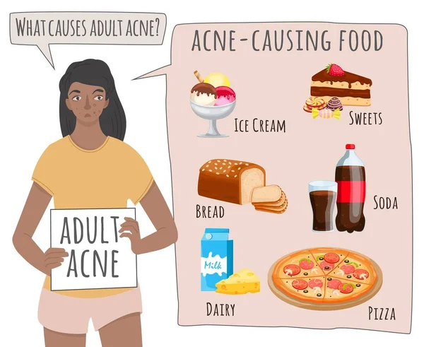 Che cosa causa l'acne. Acne-causando poster paesaggio alimentare — Vettoriale Stock