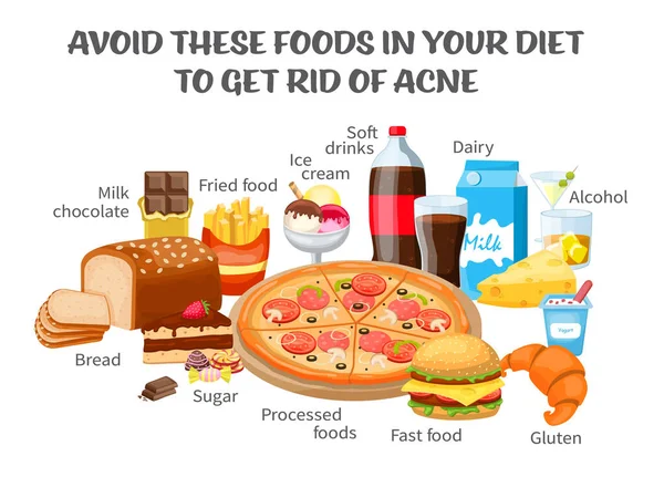 Qué causa el acné. Alimentos que causan acné. Cartel horizontal — Vector de stock