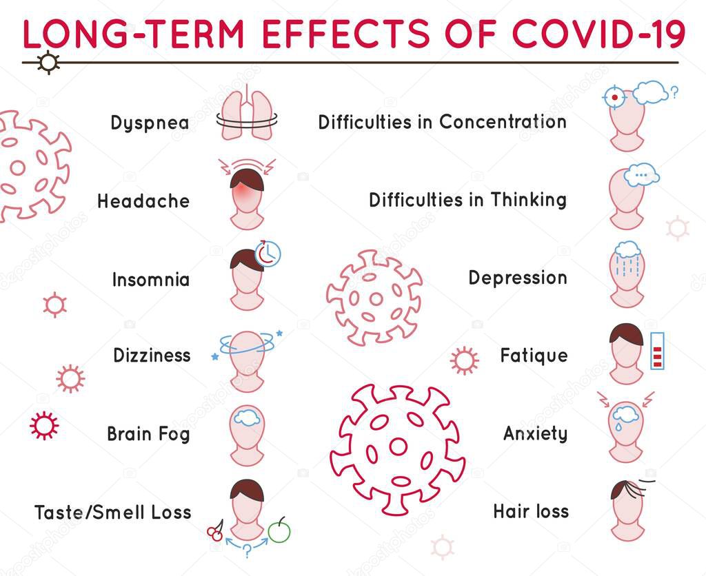 Long-term effects of covid-19. Medical vector infographic