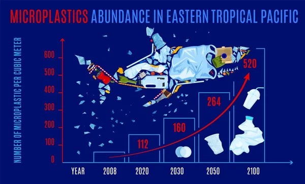 Abundancia de microplásticos en el Pacífico tropical oriental. Cartel de paisaje — Archivo Imágenes Vectoriales