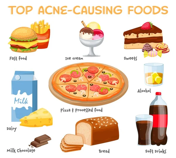 O que causa acne. Comida causadora de acne. Ilustração vetorial — Vetor de Stock