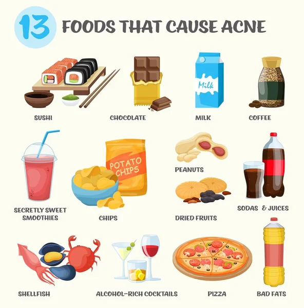 Qué causa el acné. Alimentos que causan acné. Ilustración vectorial — Vector de stock