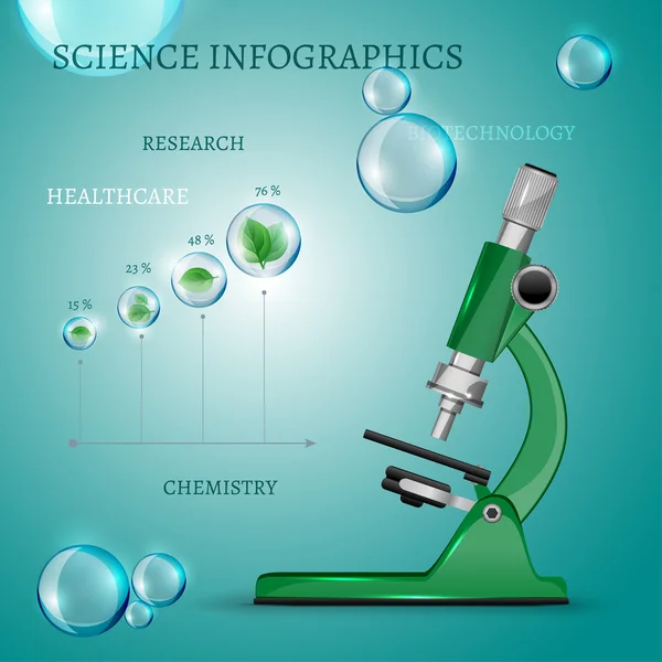 Microscopios vector — Vector de stock