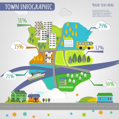 şehir manzarası Haritası