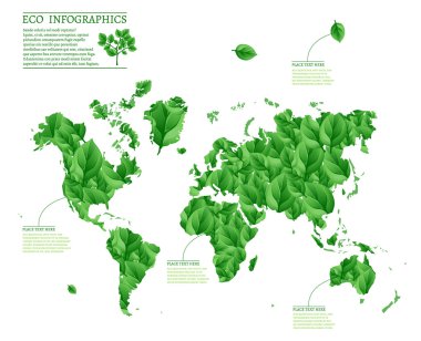 Ekoloji dünya infographics