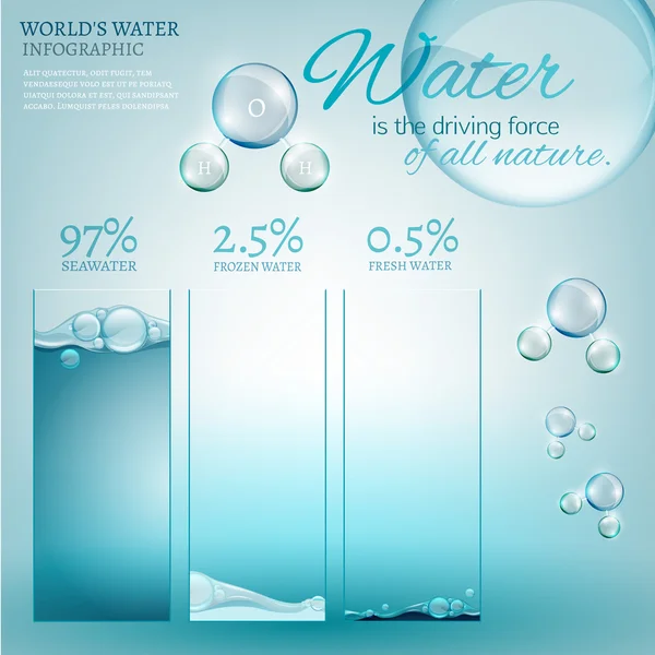 01 víz a természetben — Stock Vector