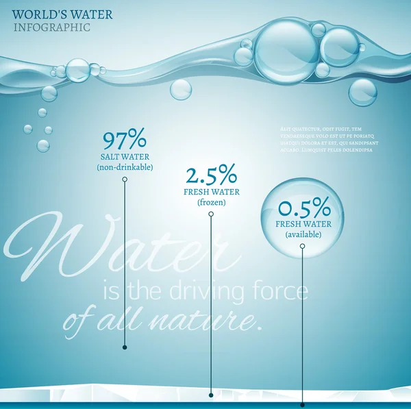 水中性质 — 图库矢量图片