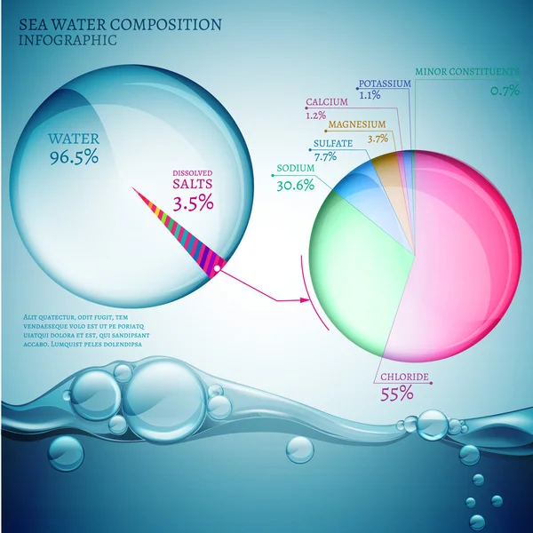 El agua en la naturaleza — Vector de stock