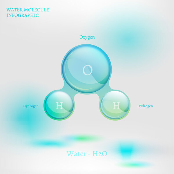 05 Water molecule