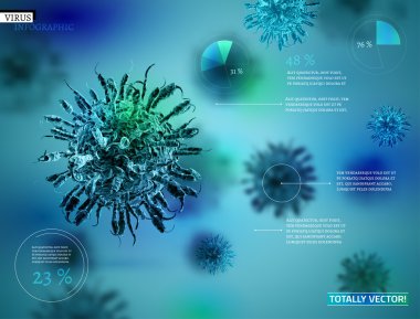 Virüs Infographic