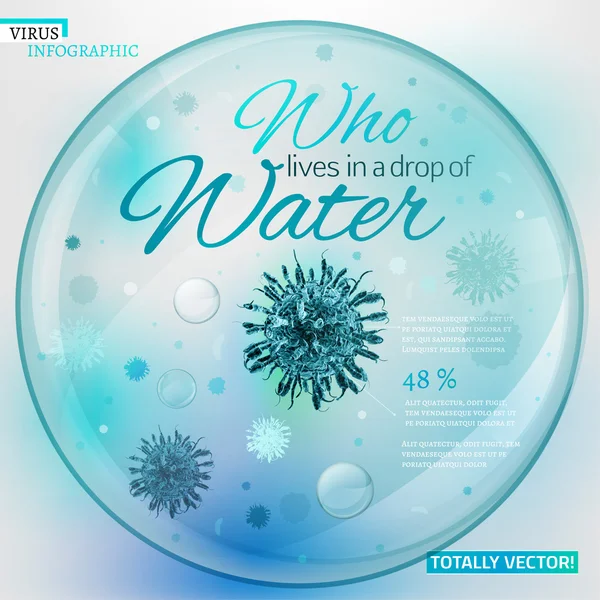 01 water Virus infographic — Stockvector