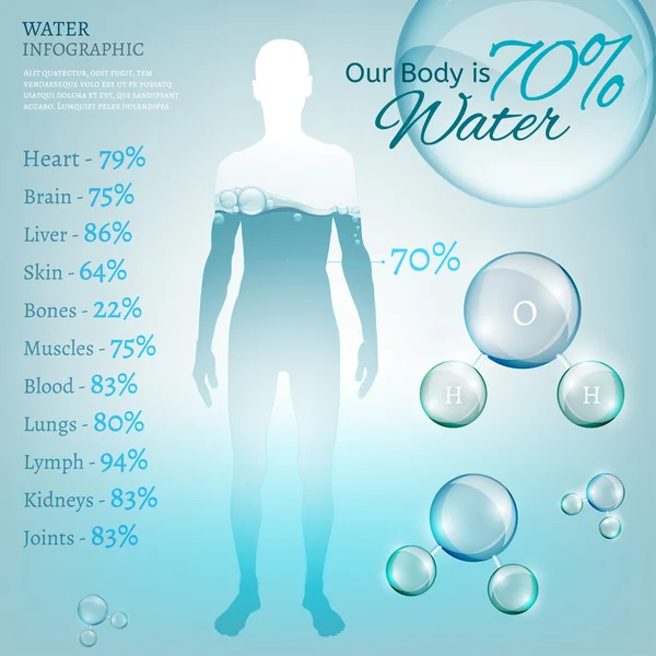 水中性质 — 图库矢量图片