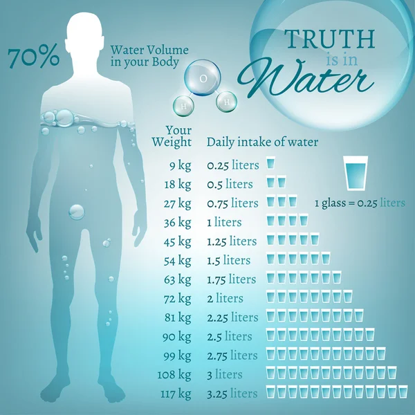 El agua en la naturaleza — Archivo Imágenes Vectoriales