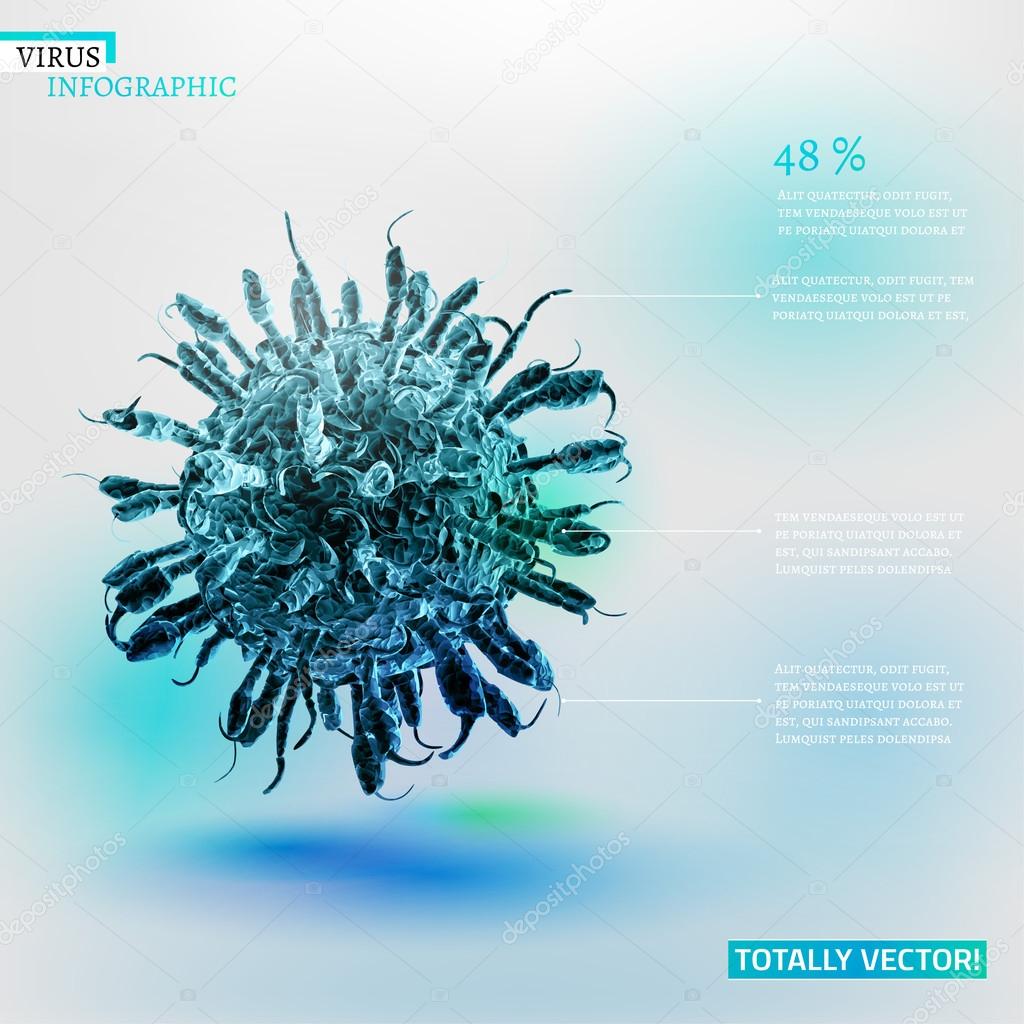 Virus infographic