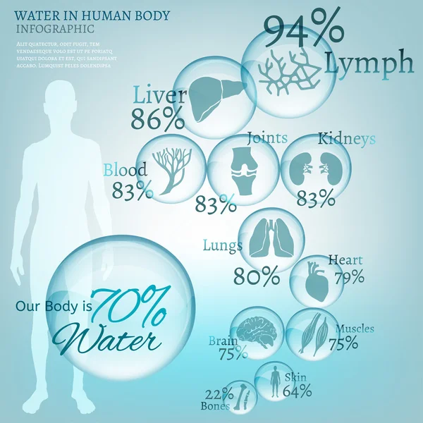 El agua en la naturaleza — Vector de stock