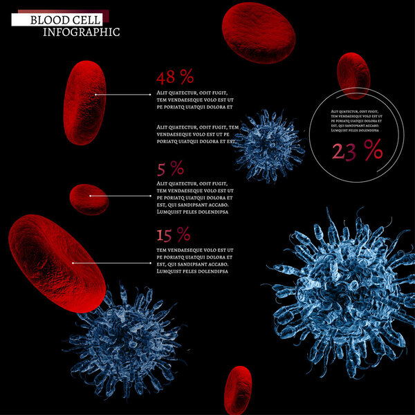 Инфографика клеток крови

