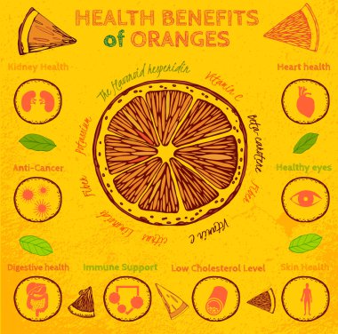 Orange Health Benefits