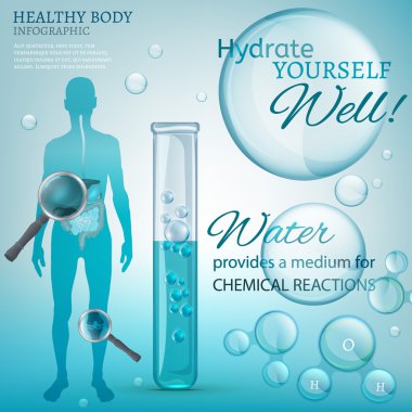 Water Chemical Reactions