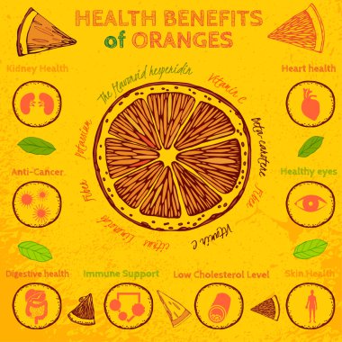 Orange Health Benefits