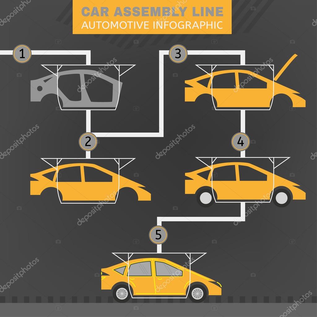 Car assembly line — Stock Vector © annyart 85693334