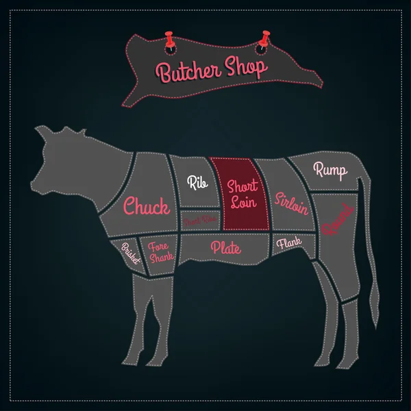 Butcher shop scheme — Stock Vector