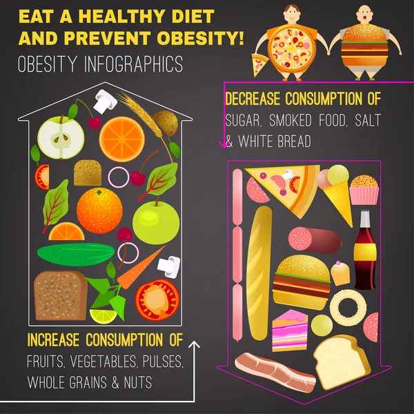 Obezite Infographic 01 A — Stok Vektör