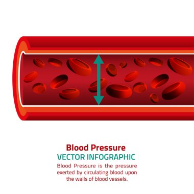 Blood Pressure Infographic