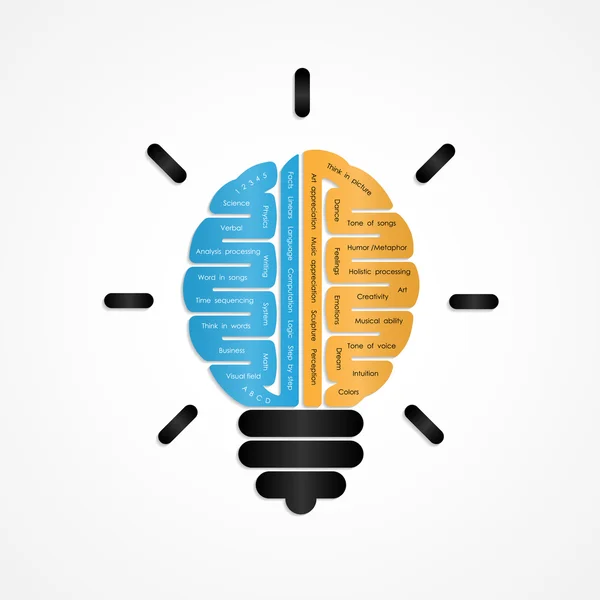 Rechts en links hersenen logo vector ontwerp. Creatieve hersenen idee conc — Stockvector