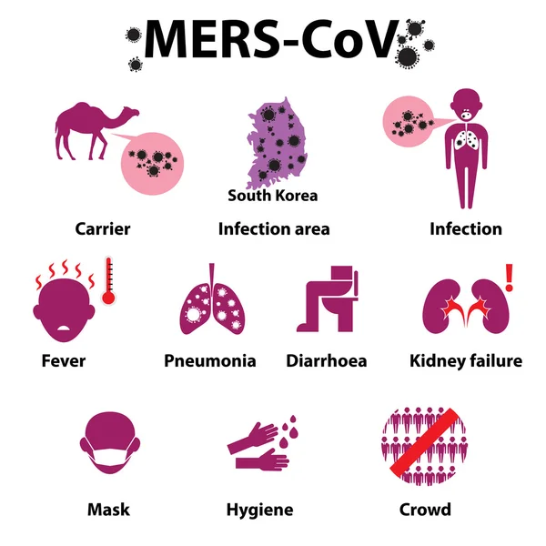 MERS-COV или ближневосточный респираторный синдром Corona Virus Infogr — стоковый вектор